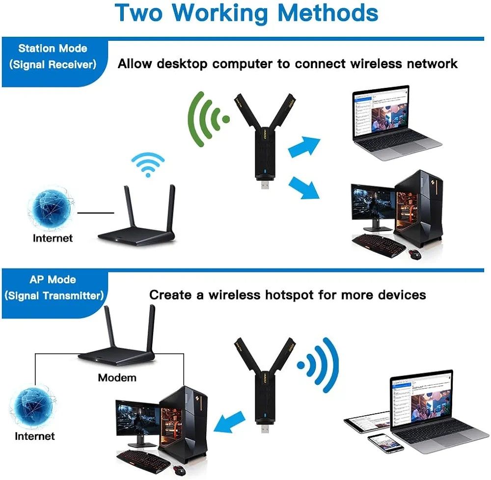 Трёхдиапазонный usb 3.0 адаптер WIFI6e Fenvi AX3000