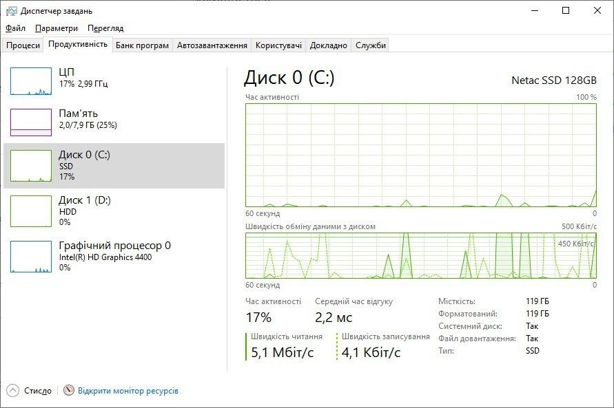 Системний блок Dell 9020