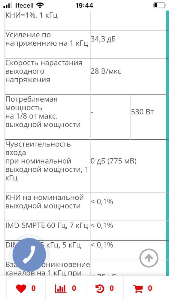 Підсилювач DYNACORD PCL 1245