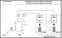 Baixadas para carros eletricos