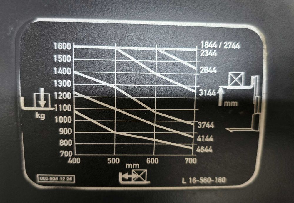 Штабелер самохідний Linde 1.6 тонни, підйом 3,7 метра