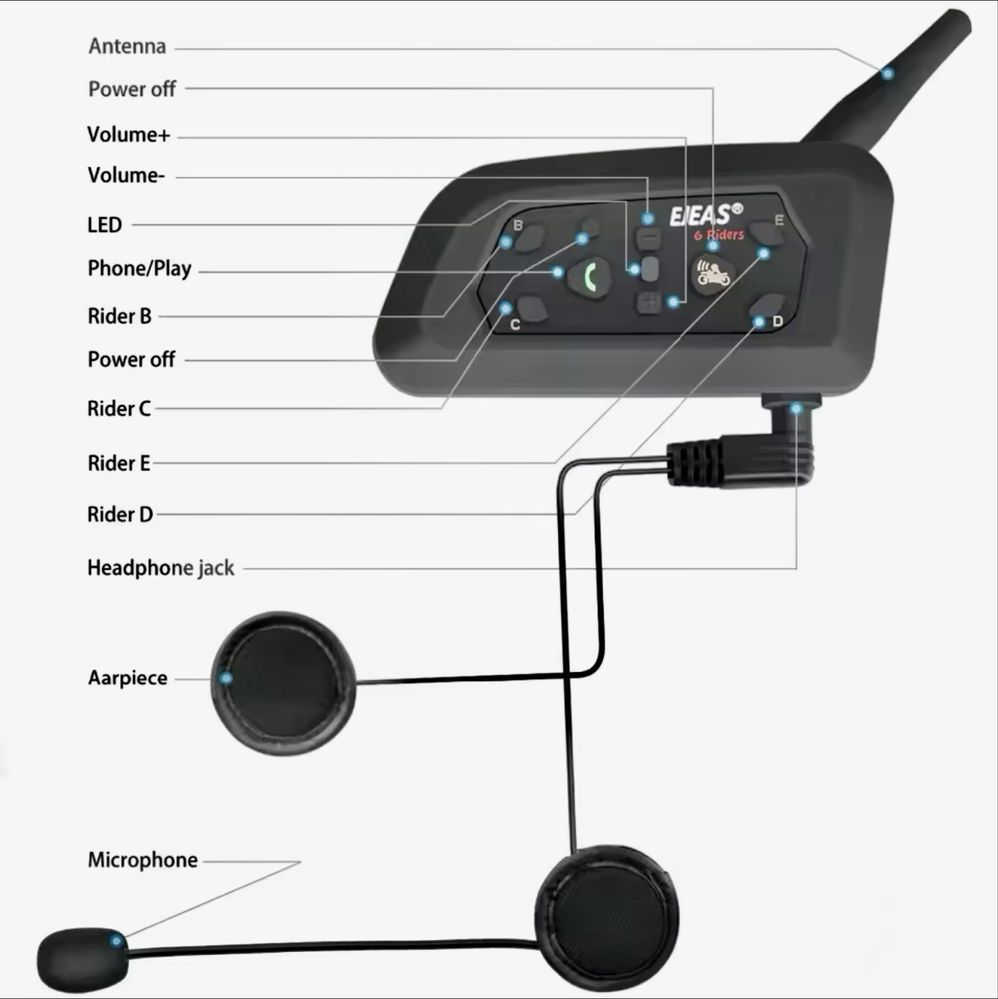 Kit Bluetooth para capacetes (chamadas, música e outros)