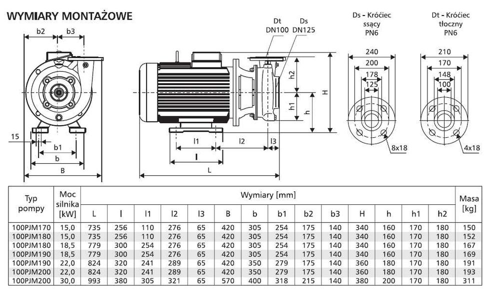 Pompa do wody LFP 100 PJM 200 z silnikiem 30 kW 2900 obr/min