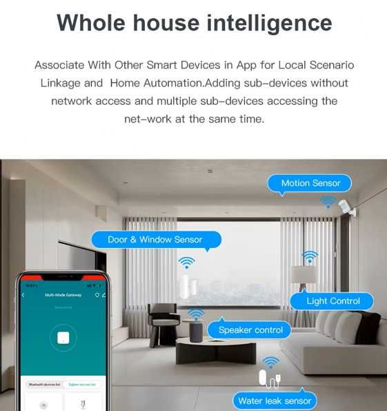 Bramka Gateway Hub - TUYA - MultiMode - Bluetooth WiFi - 7szt