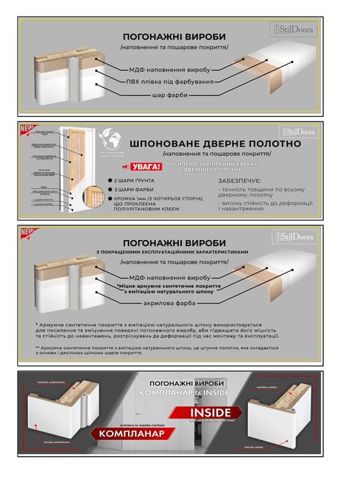 єВідновлення. Міжкімнатні фарбовані каркасно-щитові двері КОРФАД