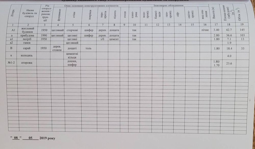 Продам земельну ділянку