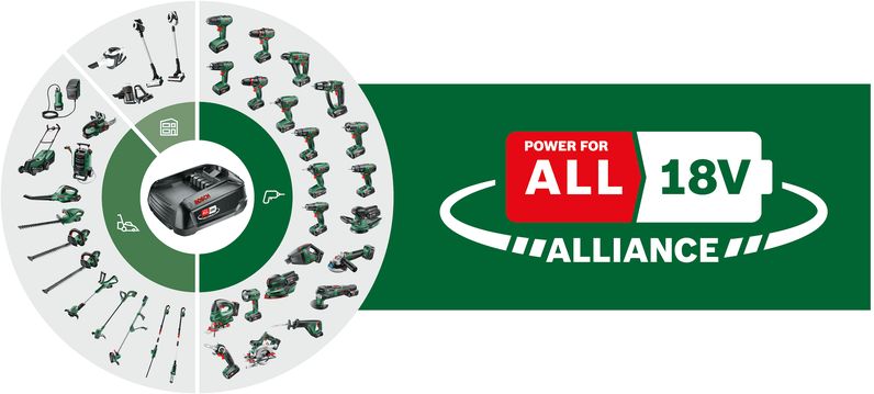 Ударный шуруповерт Bosch UniversalImpact 18 V