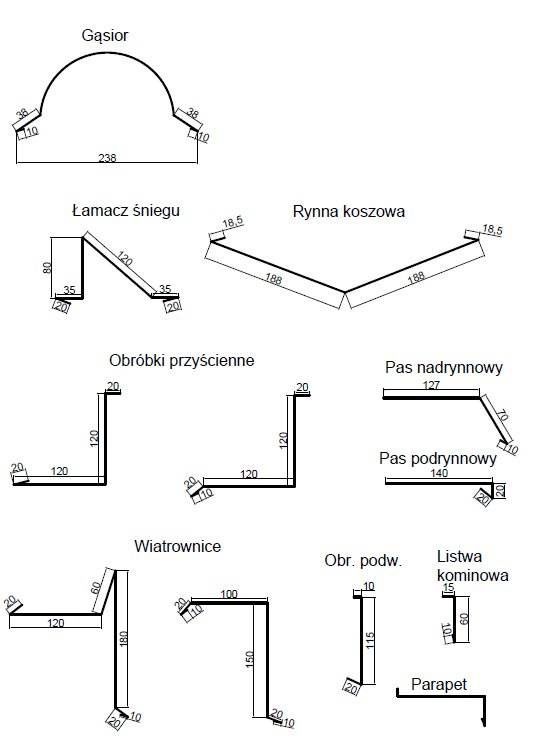 Parapety okucia obróbki dachowe