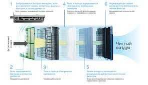 Новый воздухоочиститель DAIKIN MC70LVM очиститель воздуха + 5 фильтров
