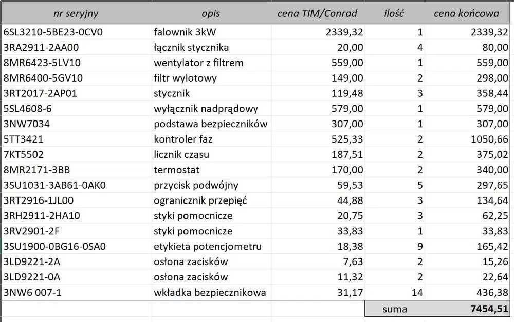 komponenty automatyki przemysłowej Siemens za 50% ceny. WYPRZEDAŻ!