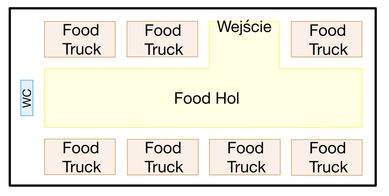 Miasteczko Food Truck z 7 stanowiskami i infrastrukturą
