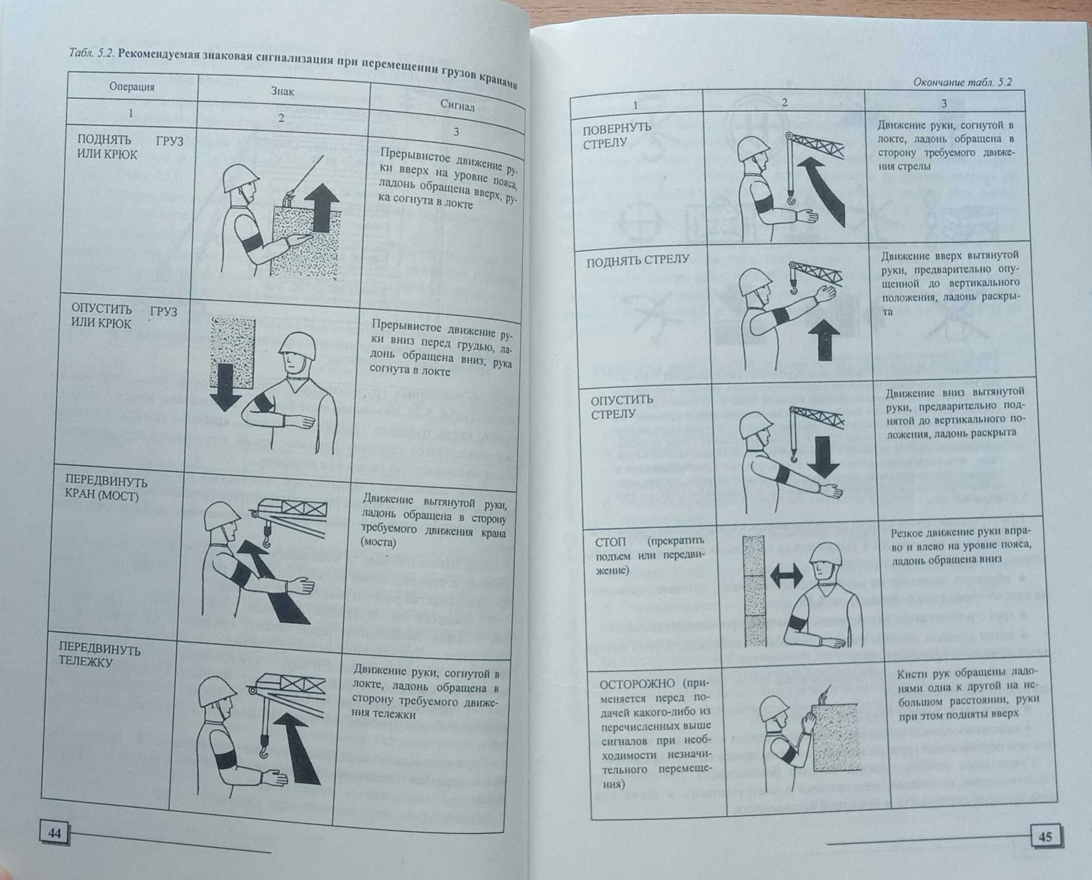 Книга «Технология КАМЕННЫХ и МОНТАЖНЫХ РАБОТ в строительстве»