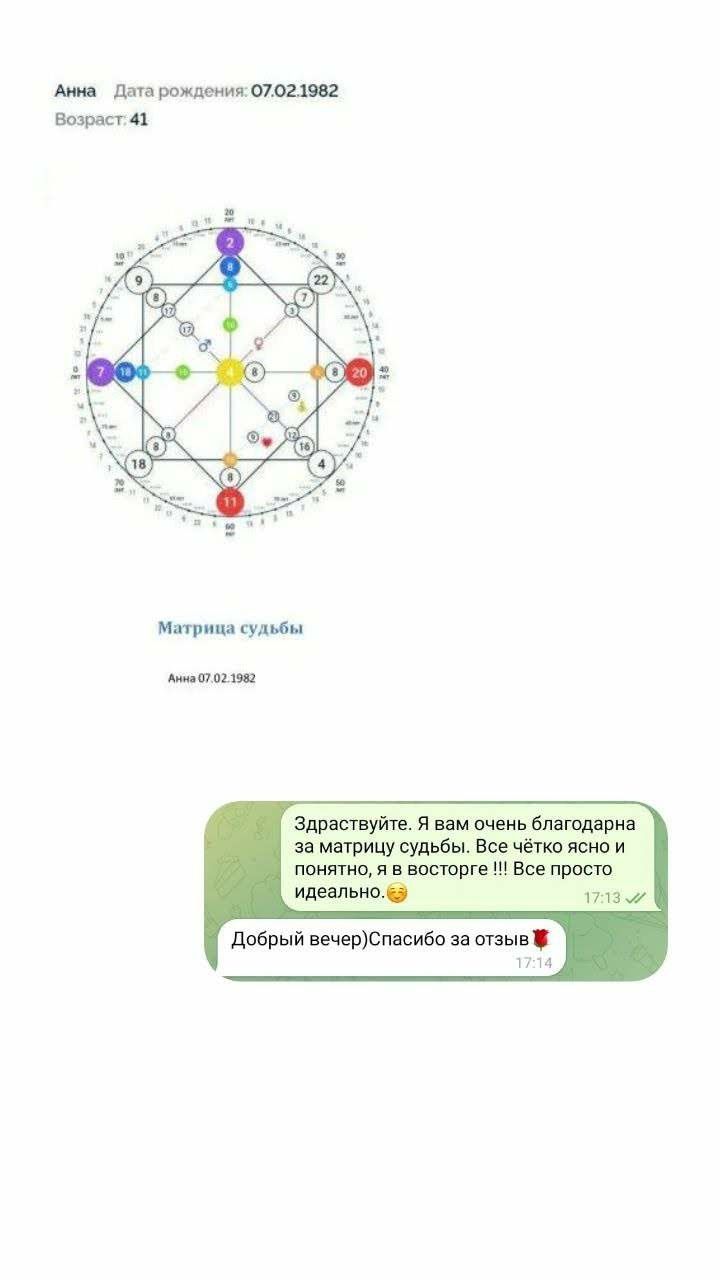 Разбор матрицы судьбы