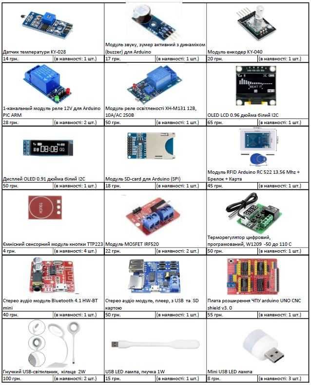 Електронні модулі, БП, DC-DC конвертери, PowerBank та інше, розпродаж!