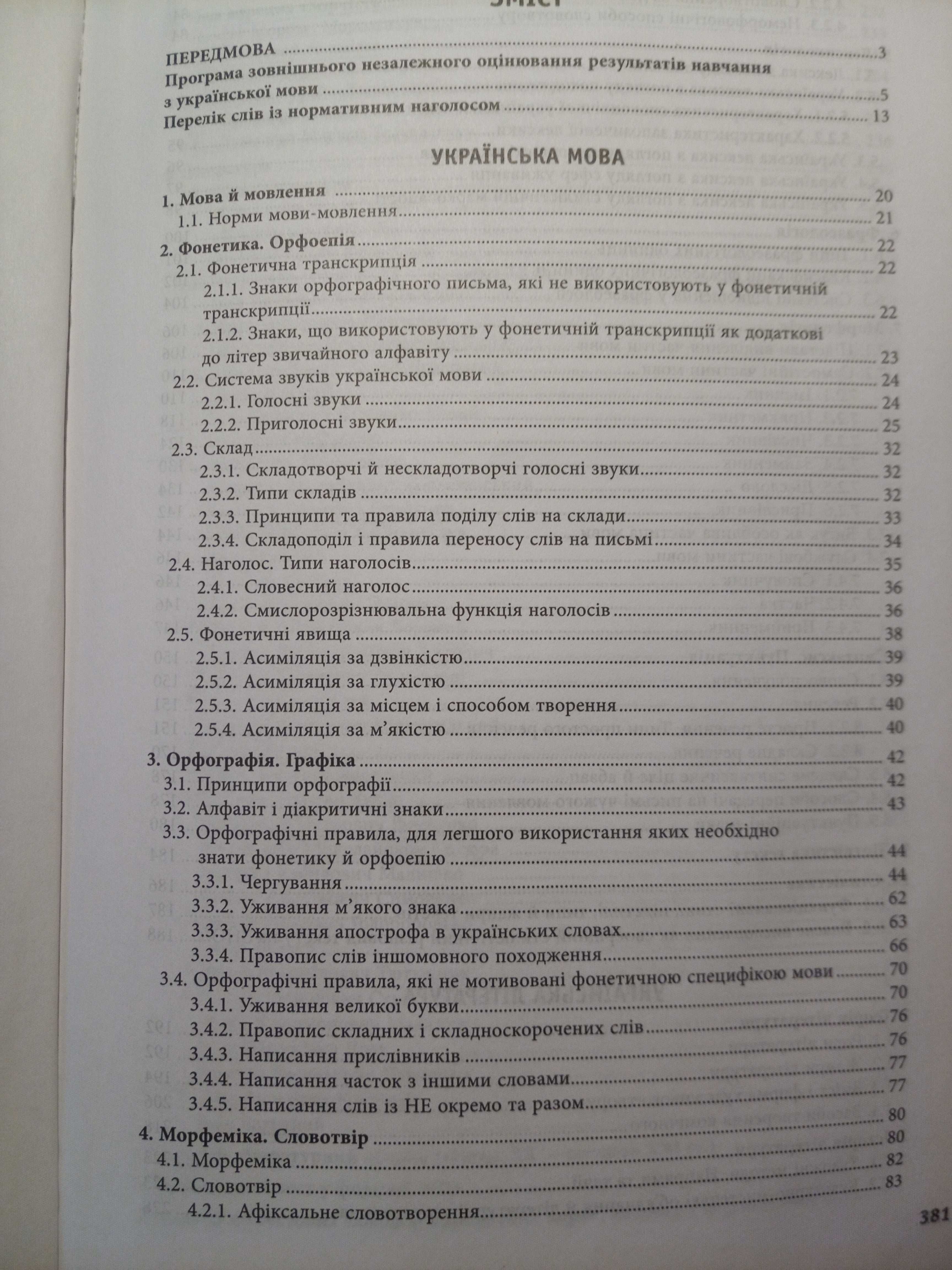 Підготовка до ЗНО українська мова