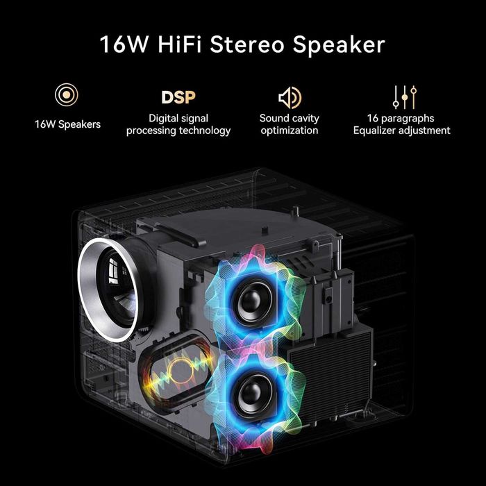 ⇒ Проектор Xiaomi Wanbo DaVinci 1 Pro (Global)