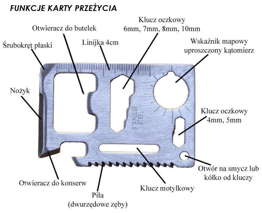 KARTA PRZEŻYCIA survival multitool 11w1