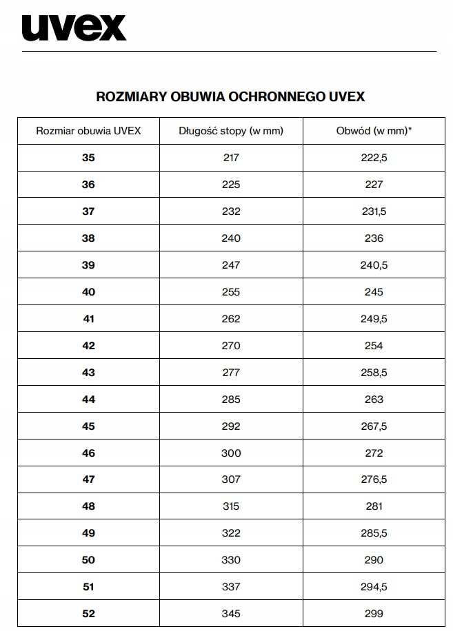 Buty robocze UVEX 1 X-TENDED SUPPORT S1 P SRC obuwie ochronne 38