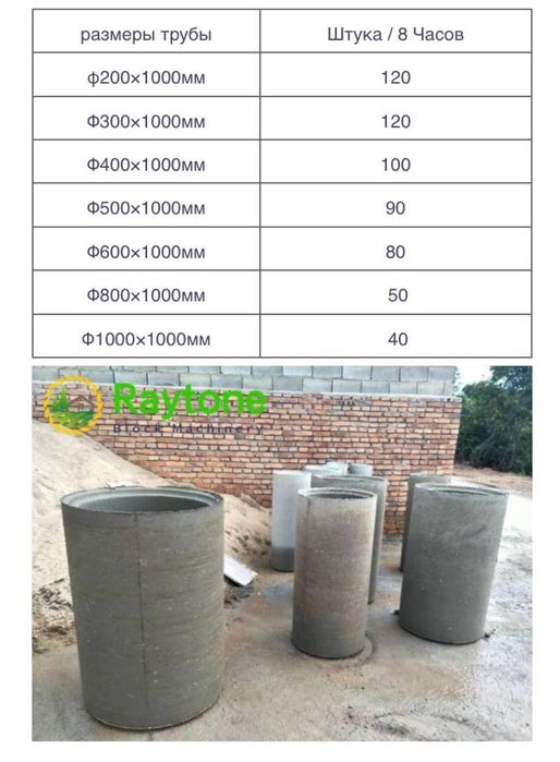 Машина для производства бетонных колец/труб QT-120