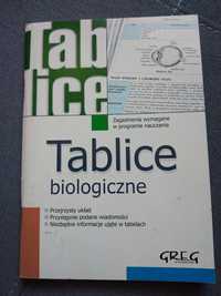 Tablice biologiczne GREG