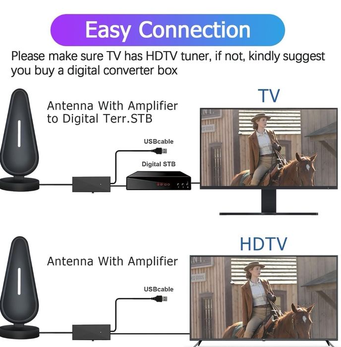 Ulepszona antena telewizyjna - Smart TV do Freeview TV antena wewnętrz