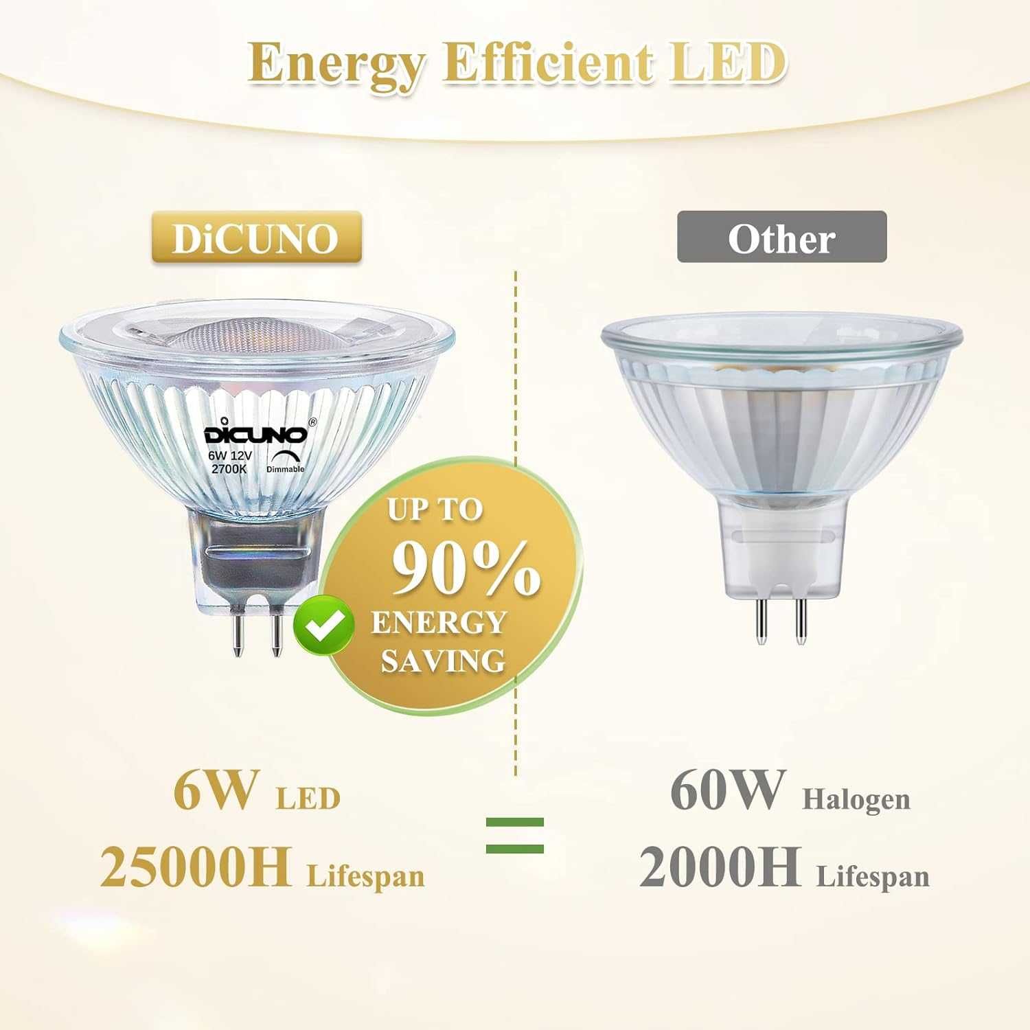 DiCUNO Ściemnialna żarówka LED GU5.3, zimna biel 6000 K,