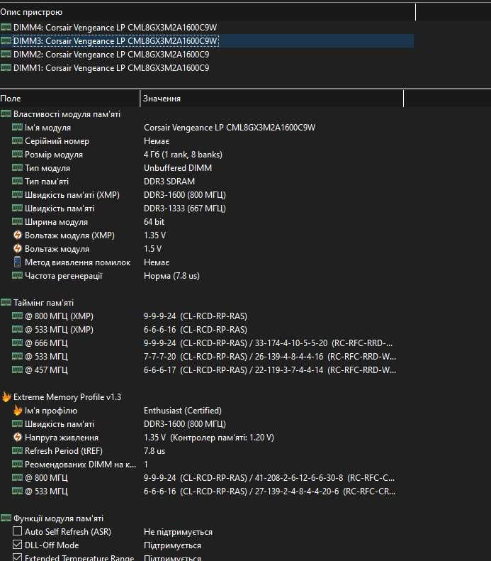 Оперативна пам'ять Corsair DDR3 16 Гб (4*4Гб)