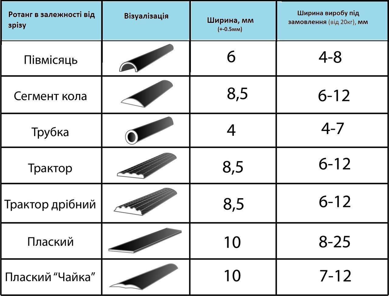 Ротанг, ротанг від виробника, ротанг для кашпо, купити ротанг