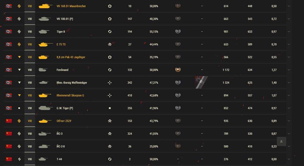 Акаунт World Of Thanks