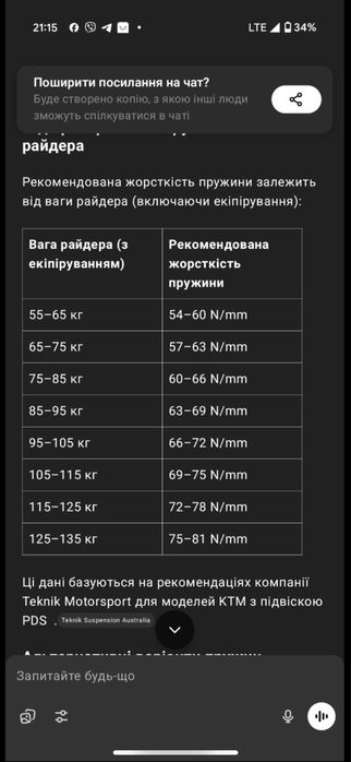 Пружина на КТМ ендуро