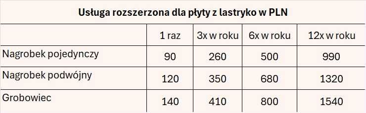 Opieka nad grobami, sprzątanie grobów Sosnowiec Będzin Czeladź Dąbrowa