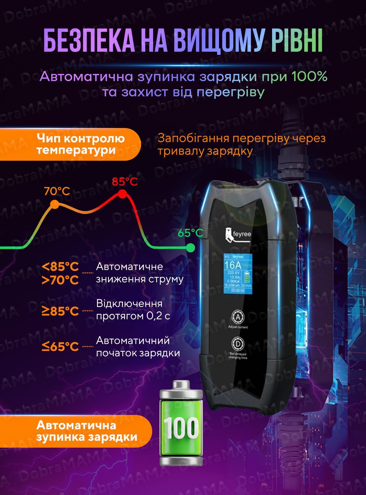 Гарантия 2года! Зарядка для электромобиля Type 2 3.5кВт 16А