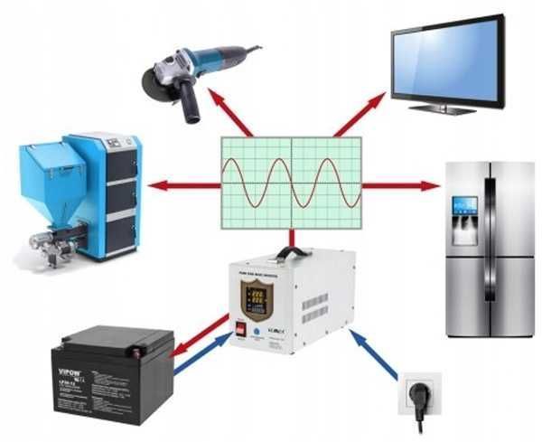 Zasilacz awaryjny UPS KEMOT PROsinus-500VA/300 12V