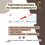 Таргетолог | Таргетована реклама  | Insta FB Ads | WhatsApp Ціна- 125$