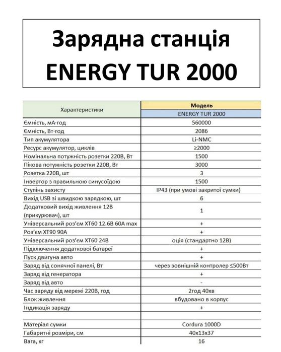 Багато функціональна Зарядна станція li-ion акб/ від 1300 Вт