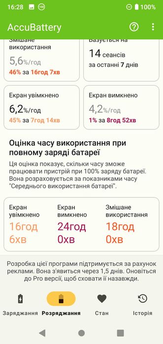 Б/У Xiaomi Mi A2 Lite, 4/64 Гб, 5.84", IPS, 2280x1080, 2.0 ГГц, 12/5Мп