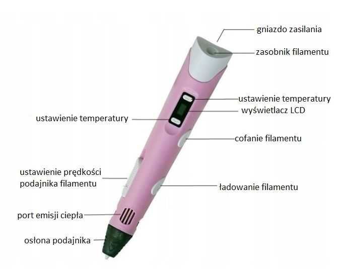 Długopis 3D dla dziecka PEN różowy