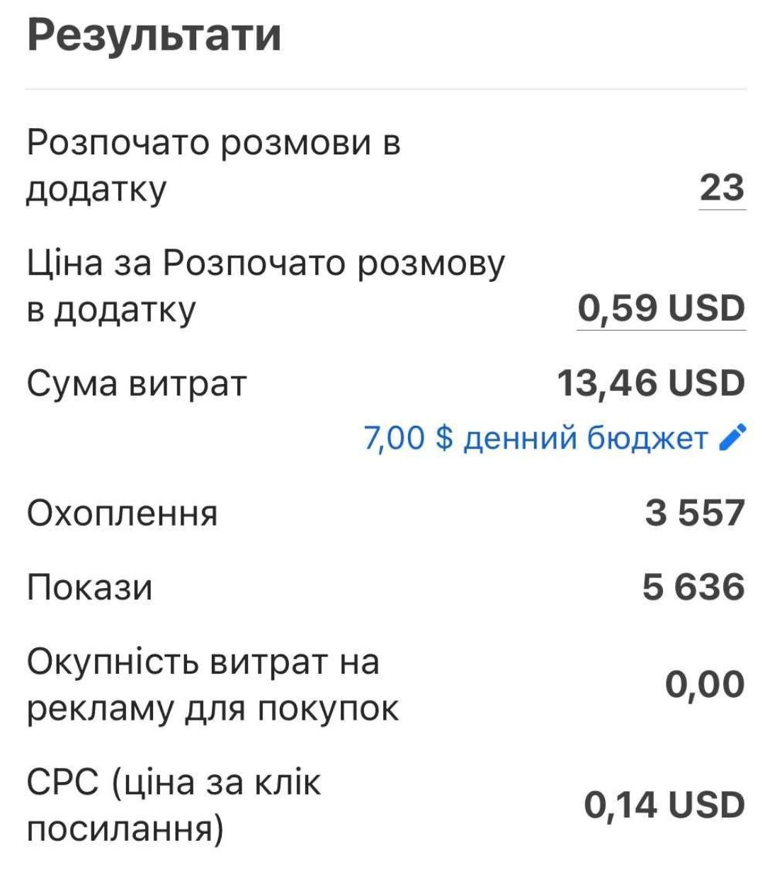 Таргетолог для усіх від 7000грн..