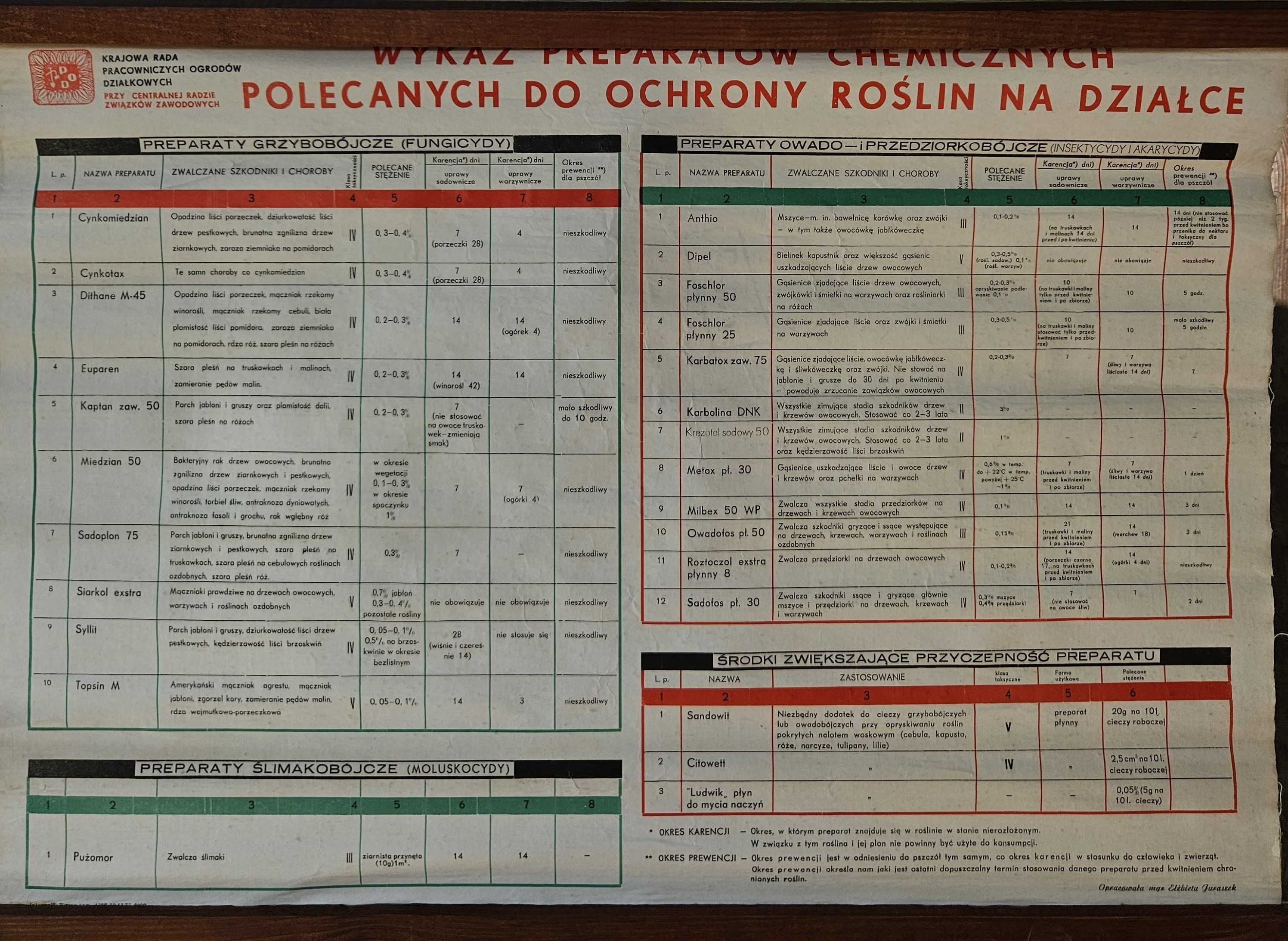 Tablica instruktażowa ogrodnicza