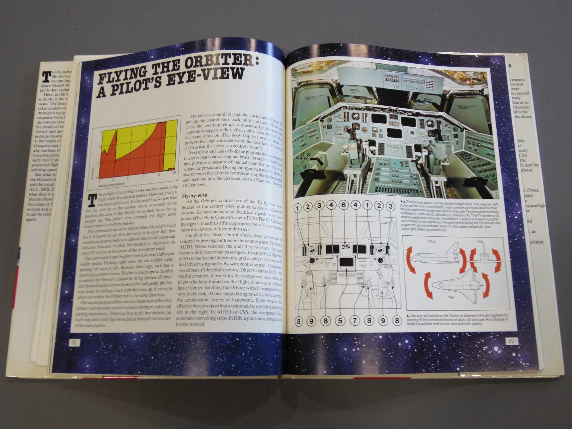 Livro The Space Shuttle Handbook