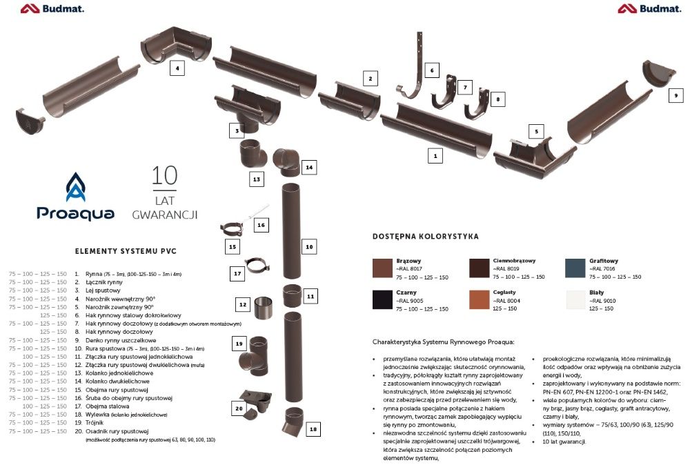 Rynny metalowe Rynna plastikowa Systemy Rynnowe Częstochowa PCV PVC