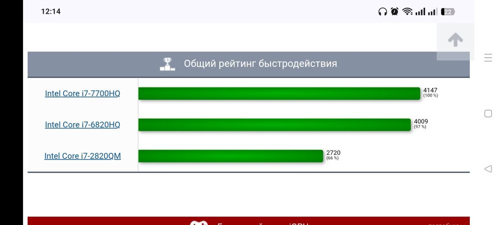 Intel core i7 2820 QM