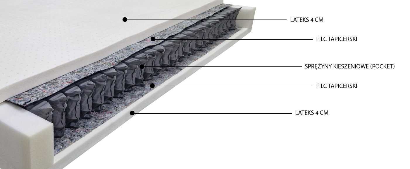 Materac 90x200 kieszeniowy do spania 2x lateks 4 cm OLIO H2 miękki