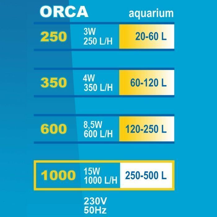 Filtr wewnętrzny Orca 250 Happet