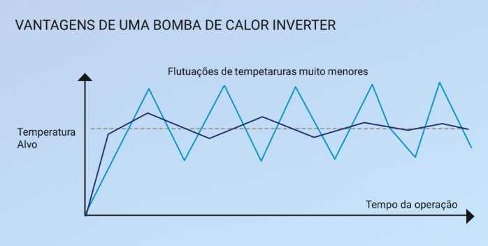 Bomba de Calor de Piscina Termobrasa Titanium 11W