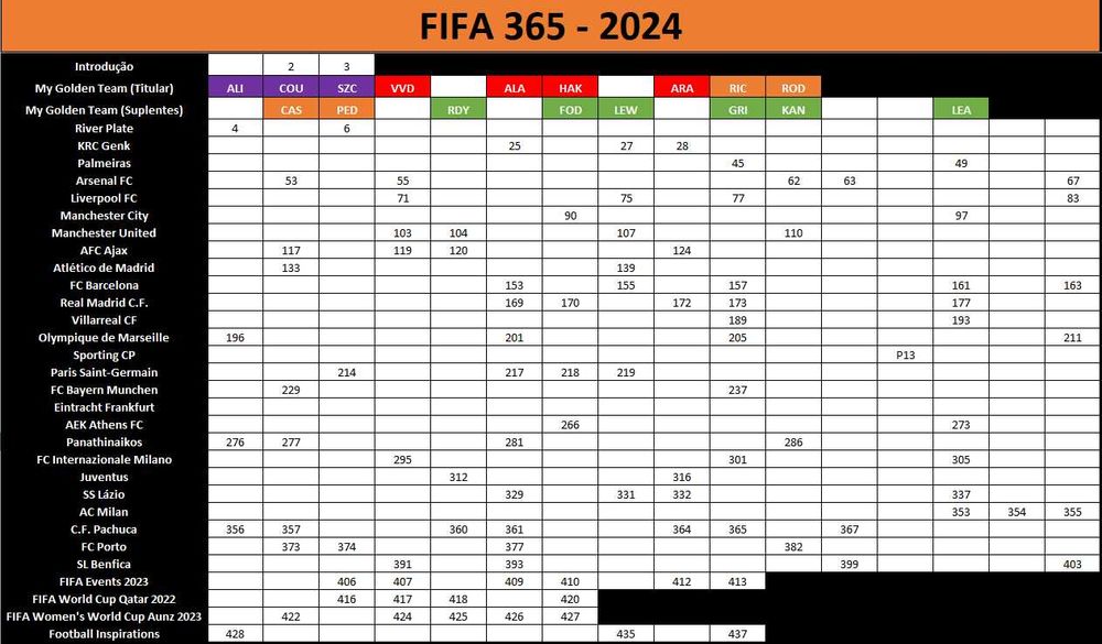 Cromos e cadernetas FIFA 365 de 2024 - Panini (121 diferentes)