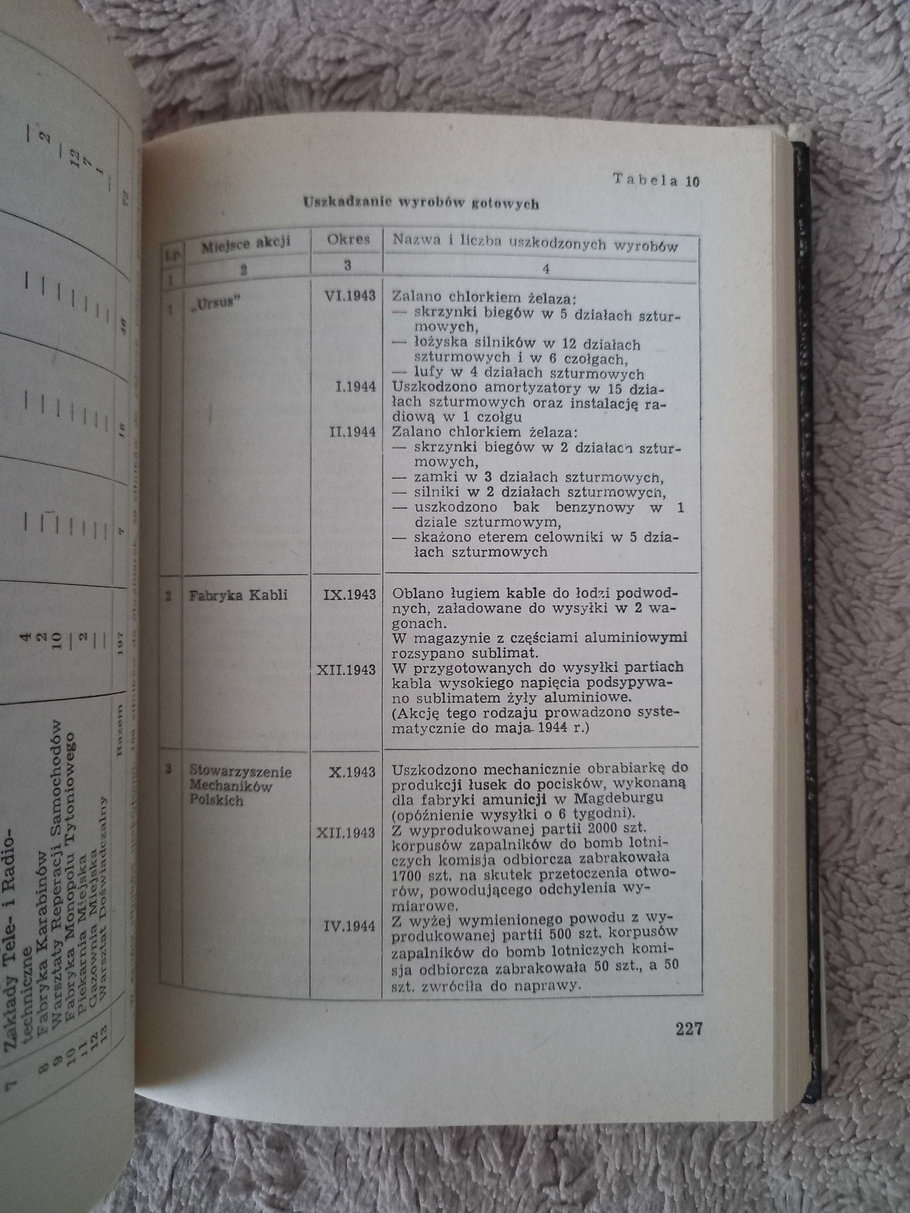 "KEDYW" okręgu warszawskiego Armii Krajowej, Henryk Witkowski