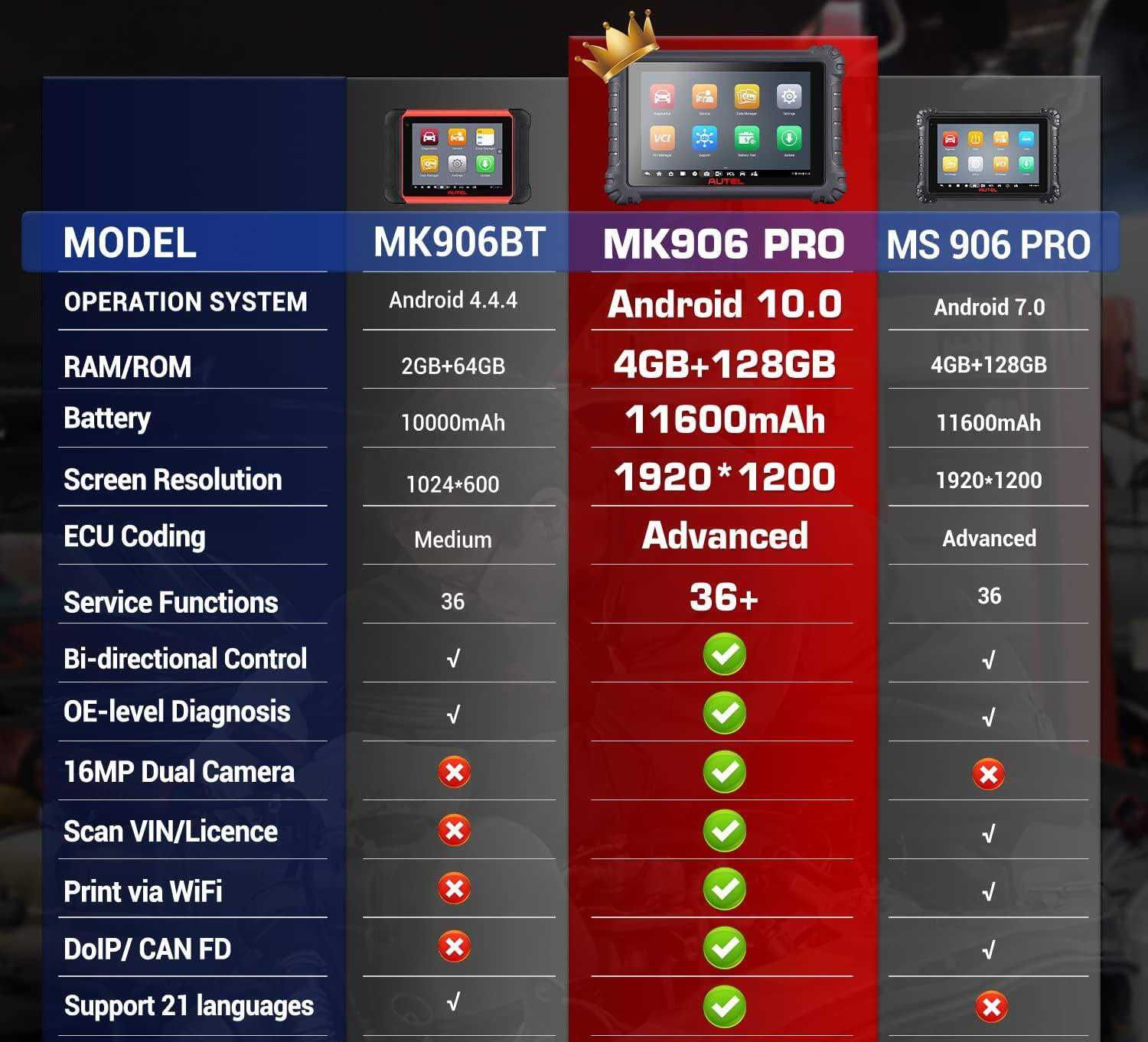 Máq. Diagnostico Auto Autel MaxiCOM MK906 PRO Nova