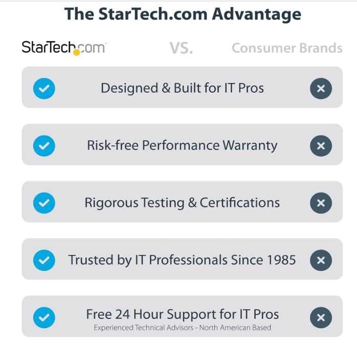 StarTech USB C 2x HDMI splitter rozdzielacz hdmi  4k adapter