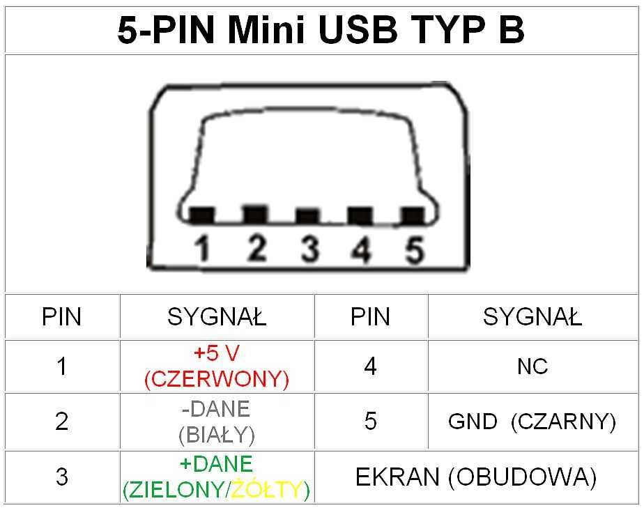 Kabel przewód MINI USB 4 miedziane żyły ekranowane